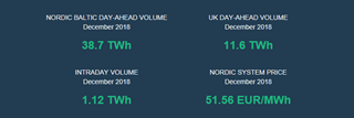 December 2018 volumes