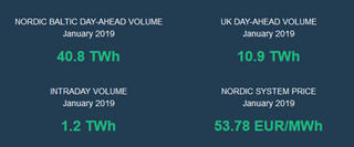 January 2019 volumes