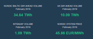 February volumes