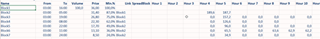 Block orders example 2
