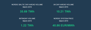 March volumes