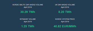 April volumes