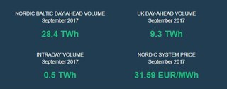 September 2017 Volumes