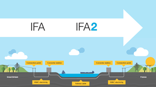 IFA IFA2